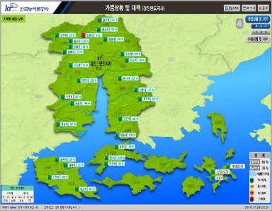 지사화면