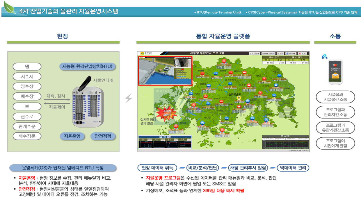 구성품